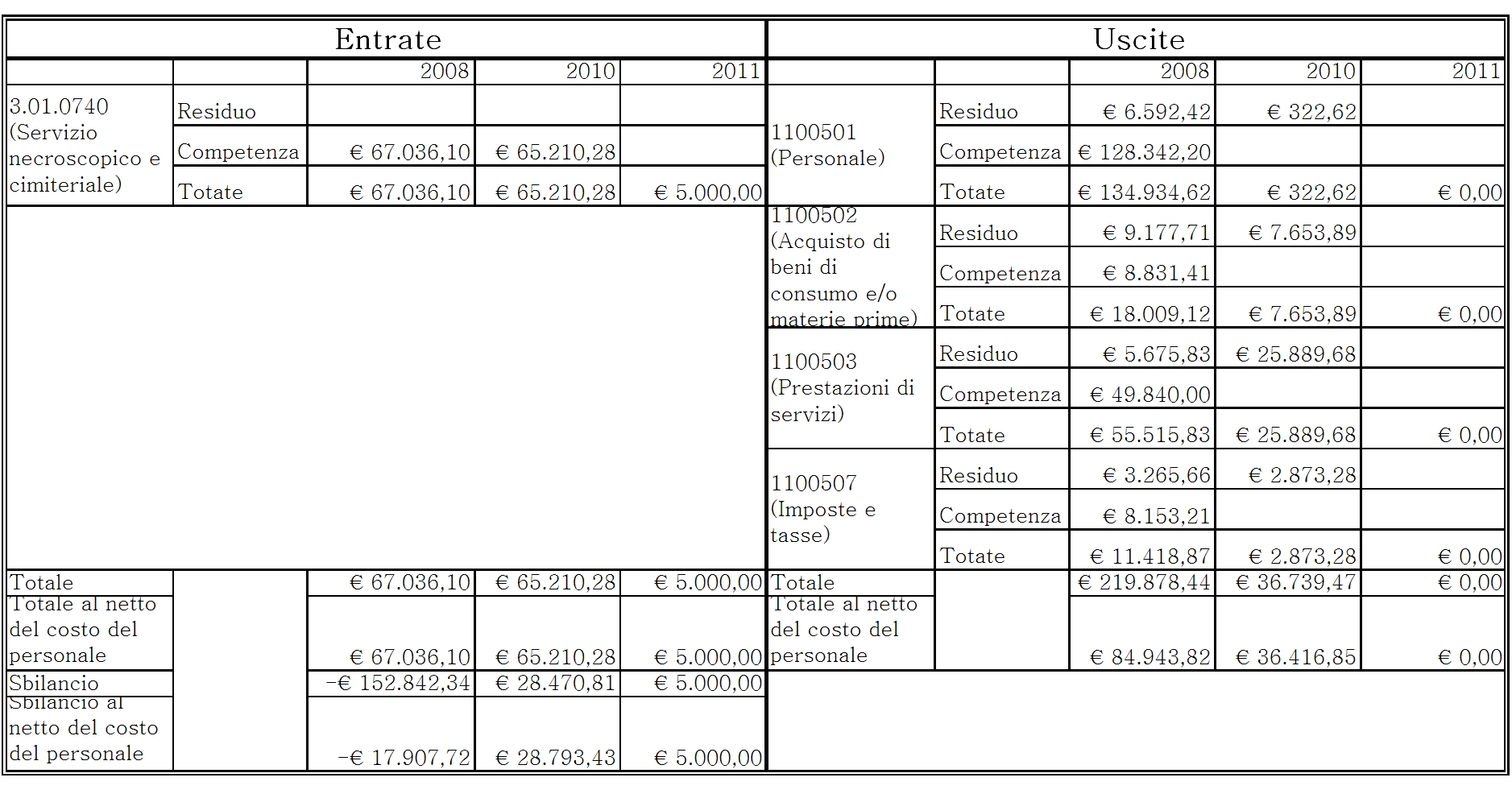 Accedi al file in pdf